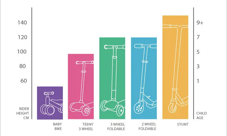 BOLDCUBE 2-Rad Scooter lila